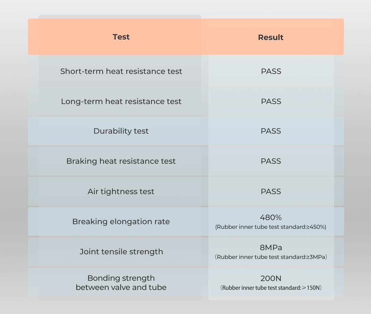 MAGENE TPU 이너 튜브